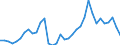 Australia / Total indicators: Producer Support Estimate (PSE): Payments based on input use / CURRENCIES: US Dollar