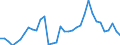Australia / Total indicators: Producer Support Estimate (PSE): Payments based on input use / CURRENCIES: National currency