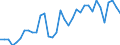 Australia / Total indicators: Producer Support Estimate (PSE): Payments based on input use: Share of Payments based on input use, in total PSE (%) / RATIOS: Percentage