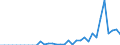 Australia / Total indicators: Producer Support Estimate (PSE): Payments based on current A/An/R/I, production required / CURRENCIES: National currency