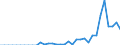Australia / Total indicators: Producer Support Estimate (PSE): Payments based on current A/An/R/I, production required: Share of Payments based on current A/An/R/I, production required, in total PSE (%) / RATIOS: Percentage