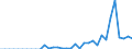 Australia / Total indicators: Producer Support Estimate (PSE): Payments based on current A/An/R/I, production required: Based on Receipts / Income / CURRENCIES: National currency