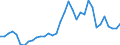 Australia / Total indicators: Producer Support Estimate (PSE): Payments based on non-current A/An/R/I, production not required / CURRENCIES: Euro