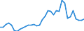 Australia / Total indicators: Producer Support Estimate (PSE): Payments based on non-current A/An/R/I, production not required / CURRENCIES: US Dollar