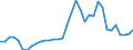 Australia / Total indicators: Producer Support Estimate (PSE): Payments based on non-current A/An/R/I, production not required / CURRENCIES: National currency