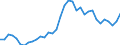 Australia / Total indicators: Producer Support Estimate (PSE): Payments based on non-current A/An/R/I, production not required: Share of Payments based on non-current A/An/R/I, production not required, in total PSE (%) / RATIOS: Percentage