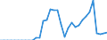 Australia / Total indicators: Producer Support Estimate (PSE): Payments based on non-current A/An/R/I, production not required: Payments based on area / CURRENCIES: National currency