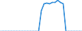 Australia / Total indicators: Producer Support Estimate (PSE): Payments based on non-current A/An/R/I, production not required: Payments based on farm receipts / CURRENCIES: National currency