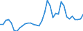 Australia / Total indicators: Producer Support Estimate (PSE): Payments based on non-current A/An/R/I, production not required: Payments based on farm income / CURRENCIES: National currency