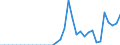Australia / Total indicators: Producer Support Estimate (PSE): Payments based on non-current A/An/R/I, production not required: With variable payment rates: With variable payment rates: with commodity exceptions / CURRENCIES: Euro