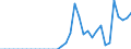 Australia / Total indicators: Producer Support Estimate (PSE): Payments based on non-current A/An/R/I, production not required: With variable payment rates: With variable payment rates: with commodity exceptions / CURRENCIES: US Dollar