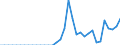 Australia / Total indicators: Producer Support Estimate (PSE): Payments based on non-current A/An/R/I, production not required: With variable payment rates: With variable payment rates: with commodity exceptions / CURRENCIES: National currency