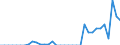 Australia / Total indicators: Producer Support Estimate (PSE): Payments based on non-commodity criteria / CURRENCIES: National currency