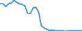 Australia / Total indicators: Producer Single Commodity Transfers: Producer Single Commodity Transfers: Share of Producer support based on single commodities, in PSE (%) / CURRENCIES: National currency