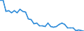 Australia / Total indicators: Producer Nominal Assistance Coefficient (coeff.) / RATIOS: Ratio