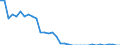 Australia / Total indicators: Producer Nominal Protection Coefficient (coeff.) / RATIOS: Ratio