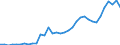 Australia / Total indicators: General Services Support Estimate (GSSE) / CURRENCIES: Euro