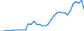 Australia / Total indicators: General Services Support Estimate (GSSE) / CURRENCIES: US Dollar