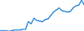 Australia / Total indicators: General Services Support Estimate (GSSE) / CURRENCIES: National currency