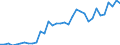 Australia / Total indicators: General Services Support Estimate (GSSE): Share of GSSE, in total TSE (%) / RATIOS: Percentage
