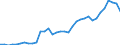 Australia / Total indicators: General Services Support Estimate (GSSE): Agricultural knowledge and innovation system / CURRENCIES: Euro