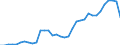 Australia / Total indicators: General Services Support Estimate (GSSE): Agricultural knowledge and innovation system / CURRENCIES: US Dollar