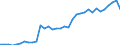 Australia / Total indicators: General Services Support Estimate (GSSE): Agricultural knowledge and innovation system / CURRENCIES: National currency