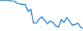 Australia / Total indicators: General Services Support Estimate (GSSE): Agricultural knowledge and innovation system: Share of agricultural knowledge and innovation system, in total GSSE (%) / RATIOS: Percentage