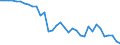 Australia / Total indicators: General Services Support Estimate (GSSE): Agricultural knowledge and innovation system: Agricultural knowledge generation: Agricultural knowledge generation: Share of agricultural knowledge generation / RATIOS: Percentage