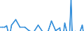 Codelist for reference areas and geocoding: Australia / Codelist for Prices: Constant prices / Codelist for Transformation: Growth rate, over 1 year / Codelist for Unit of measure: US dollars, PPP converted / Codelist for MSTI measures: Government Intramural Expenditure on R&D (GOVERD) / Code list for concept "Frequency": Annual