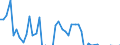 Codelist for reference areas and geocoding: Australia / Codelist for Prices: Constant prices / Codelist for Transformation: Growth rate, over 1 year / Codelist for Unit of measure: US dollars, PPP converted / Codelist for MSTI measures: BERD financed by the business sector / Code list for concept "Frequency": Annual