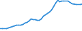 Codelist for reference areas and geocoding: Australia / Codelist for Prices: Constant prices / Codelist for Transformation: Index / Codelist for Unit of measure: US dollars, PPP converted / Codelist for MSTI measures: Business Enterprise Expenditure on R&D (BERD) / Code list for concept "Frequency": Annual