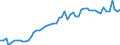 Codelist for reference areas and geocoding: Australia / Codelist for Prices: Constant prices / Codelist for Transformation: Index / Codelist for Unit of measure: US dollars, PPP converted / Codelist for MSTI measures: Government Allocations for R&D (GBARD) / Code list for concept "Frequency": Annual