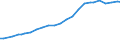 Codelist for reference areas and geocoding: Australia / Codelist for Prices: Constant prices / Codelist for Transformation: Not applicable / Codelist for Unit of measure: US dollars, PPP converted / Codelist for MSTI measures: Gross Domestic Expenditure on R&D (GERD) / Code list for concept "Frequency": Annual