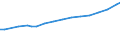 Codelist for reference areas and geocoding: Australia / Codelist for Prices: Constant prices / Codelist for Transformation: Not applicable / Codelist for Unit of measure: US dollars, PPP converted / Codelist for MSTI measures: GERD financed by government / Code list for concept "Frequency": Annual