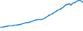 Codelist for reference areas and geocoding: Australia / Codelist for Prices: Constant prices / Codelist for Transformation: Not applicable / Codelist for Unit of measure: US dollars, PPP converted / Codelist for MSTI measures: Higher Education Expenditure on R&D (HERD) / Code list for concept "Frequency": Annual