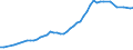 Codelist for reference areas and geocoding: Australia / Codelist for Prices: Constant prices / Codelist for Transformation: Not applicable / Codelist for Unit of measure: US dollars, PPP converted / Codelist for MSTI measures: BERD financed by the business sector / Code list for concept "Frequency": Annual