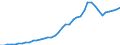 Codelist for reference areas and geocoding: Australia / Codelist for Prices: Current prices / Codelist for Transformation: Not applicable / Codelist for Unit of measure: US dollar / Codelist for MSTI measures: Imports of pharmaceutical industry / Code list for concept "Frequency": Annual