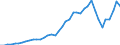 Codelist for reference areas and geocoding: Australia / Codelist for Prices: Current prices / Codelist for Transformation: Not applicable / Codelist for Unit of measure: US dollar / Codelist for MSTI measures: Export of pharmaceutical industry / Code list for concept "Frequency": Annual