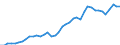 Codelist for reference areas and geocoding: Australia / Codelist for Prices: Current prices / Codelist for Transformation: Not applicable / Codelist for Unit of measure: US dollar / Codelist for MSTI measures: Imports of computer, electronic and optical industry / Code list for concept "Frequency": Annual
