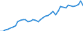 Codelist for reference areas and geocoding: Australia / Codelist for Prices: Current prices / Codelist for Transformation: Not applicable / Codelist for Unit of measure: US dollar / Codelist for MSTI measures: Export of computer, electronic and optical industry / Code list for concept "Frequency": Annual
