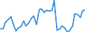 Codelist for reference areas and geocoding: Australia / Codelist for Prices: Current prices / Codelist for Transformation: Not applicable / Codelist for Unit of measure: US dollar / Codelist for MSTI measures: Imports of aerospace industry / Code list for concept "Frequency": Annual