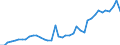 Codelist for reference areas and geocoding: Australia / Codelist for Prices: Current prices / Codelist for Transformation: Not applicable / Codelist for Unit of measure: US dollar / Codelist for MSTI measures: Export of aerospace industry / Code list for concept "Frequency": Annual