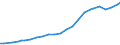 Codelist for reference areas and geocoding: Australia / Codelist for Prices: Current prices / Codelist for Transformation: Not applicable / Codelist for Unit of measure: National currency / Codelist for MSTI measures: Gross Domestic Expenditure on R&D (GERD) / Code list for concept "Frequency": Annual