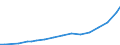 Codelist for reference areas and geocoding: Australia / Codelist for Prices: Current prices / Codelist for Transformation: Not applicable / Codelist for Unit of measure: National currency / Codelist for MSTI measures: GERD financed by the business enterprise sector / Code list for concept "Frequency": Annual
