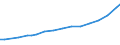 Codelist for reference areas and geocoding: Australia / Codelist for Prices: Current prices / Codelist for Transformation: Not applicable / Codelist for Unit of measure: National currency / Codelist for MSTI measures: GERD financed by government / Code list for concept "Frequency": Annual