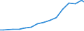 Codelist for reference areas and geocoding: Australia / Codelist for Prices: Current prices / Codelist for Transformation: Not applicable / Codelist for Unit of measure: National currency / Codelist for MSTI measures: GERD financed by the rest of the world / Code list for concept "Frequency": Annual