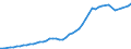Codelist for reference areas and geocoding: Australia / Codelist for Prices: Current prices / Codelist for Transformation: Not applicable / Codelist for Unit of measure: National currency / Codelist for MSTI measures: Business Enterprise Expenditure on R&D (BERD) / Code list for concept "Frequency": Annual