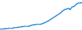 Codelist for reference areas and geocoding: Australia / Codelist for Prices: Current prices / Codelist for Transformation: Not applicable / Codelist for Unit of measure: National currency / Codelist for MSTI measures: Higher Education Expenditure on R&D (HERD) / Code list for concept "Frequency": Annual