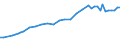 Codelist for reference areas and geocoding: Australia / Codelist for Prices: Current prices / Codelist for Transformation: Not applicable / Codelist for Unit of measure: National currency / Codelist for MSTI measures: Government Intramural Expenditure on R&D (GOVERD) / Code list for concept "Frequency": Annual